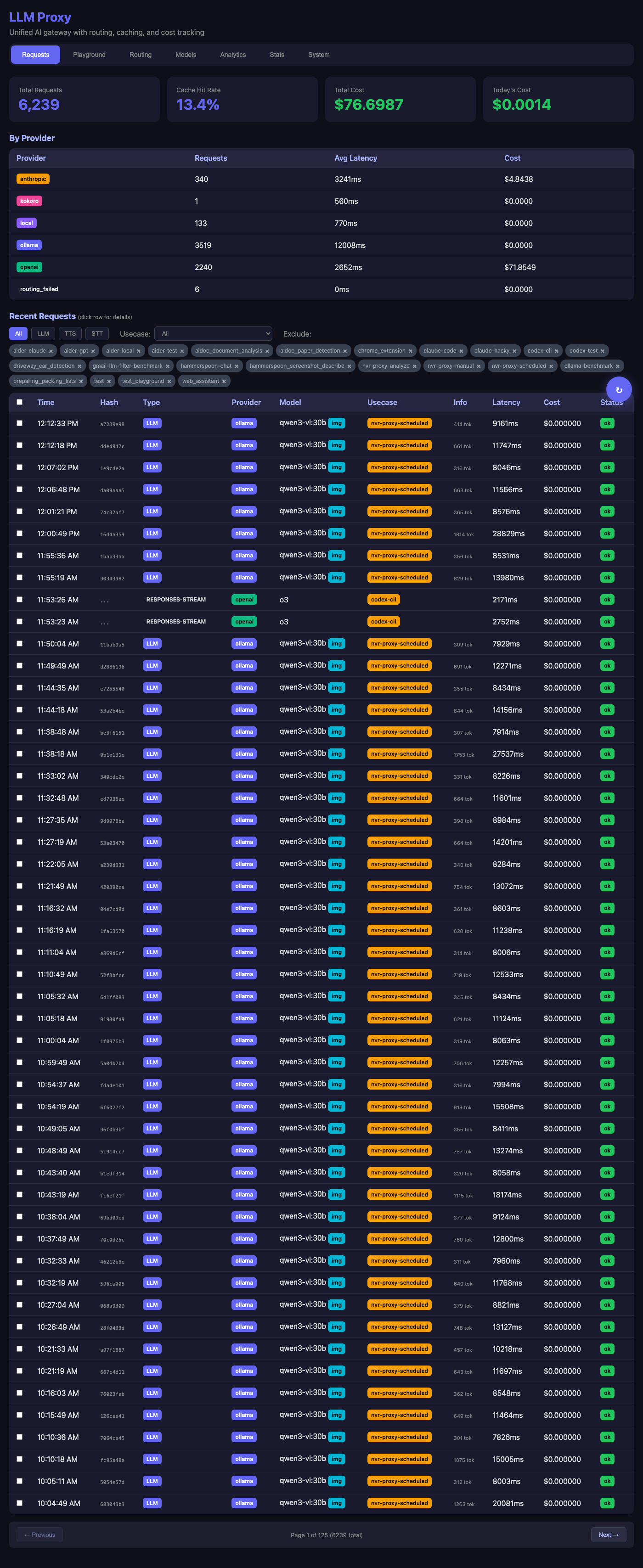 LLM Proxy Dashboard